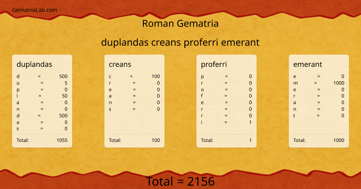 duplandas creans proferri emerant in roman Gematria